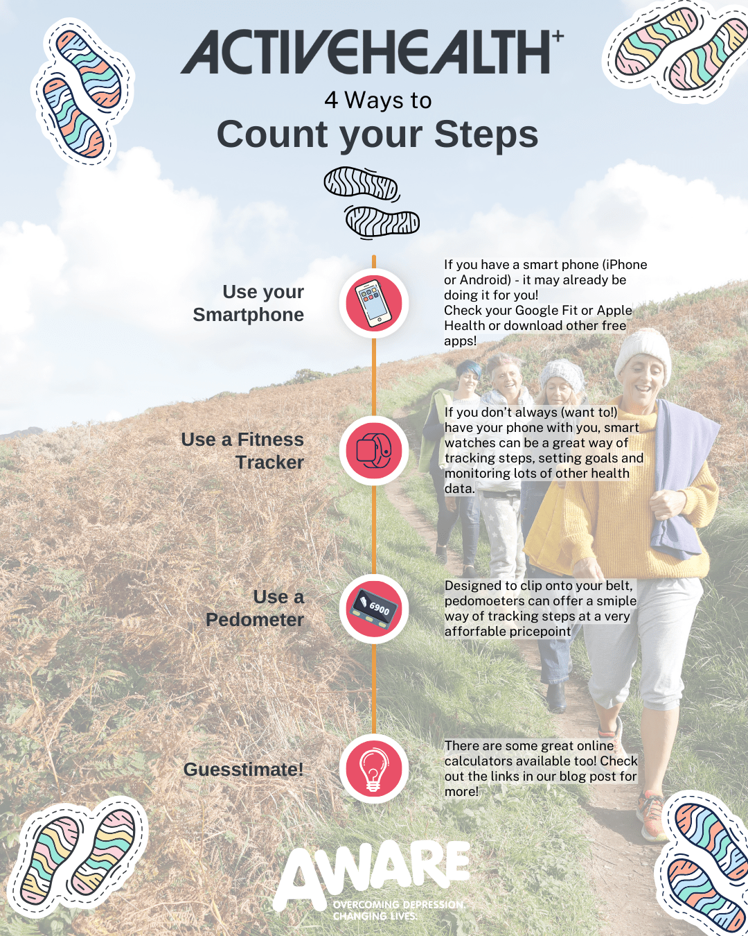 graphic image detailing different ways to track steps